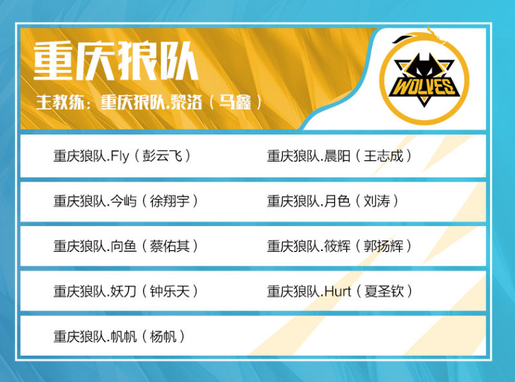 FURIA Esports 击败 MIBR ， Virtus.pro 在 PGL Astana 2025 中战胜 BIG