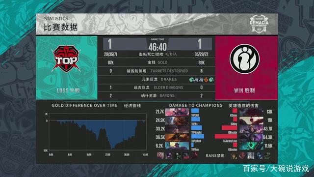 Spirit 击败 Mouz 进入 BLAST Bounty Fall 2025 总决赛