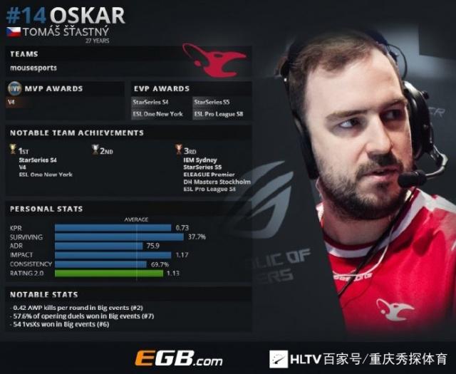荣？TYLOO 0-2不敌MOUZ告别CSGO IEM科隆
